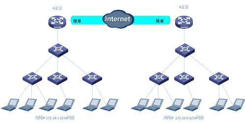 商業(yè)虛擬專用網(wǎng)絡（VPN）技術與網(wǎng)絡技術發(fā)展